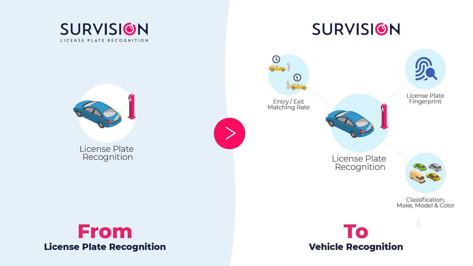 Vehicle Recognition