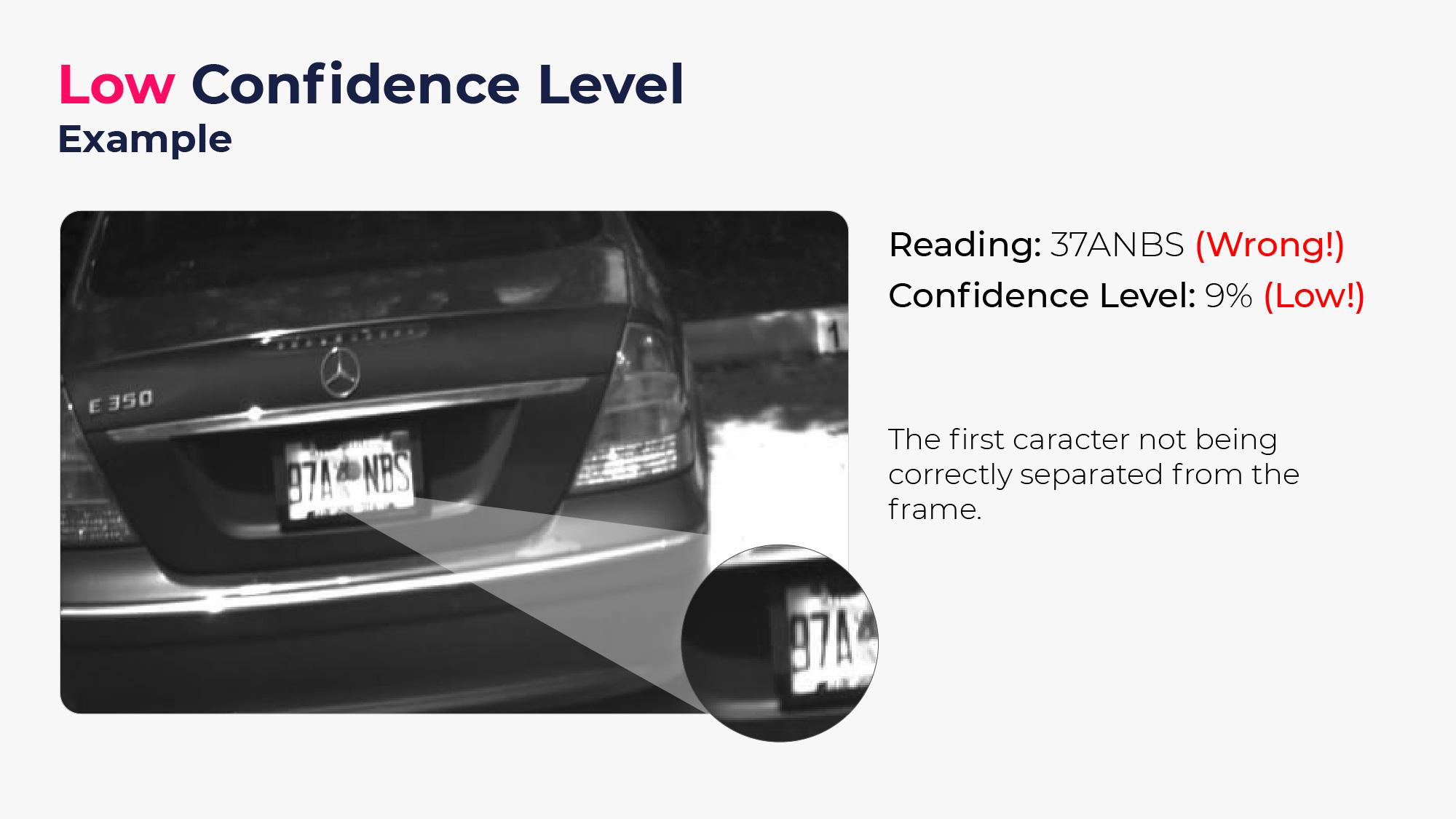 Low LPR Confidence Level example
